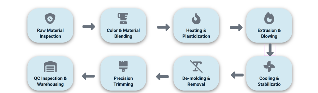 production process drawing
